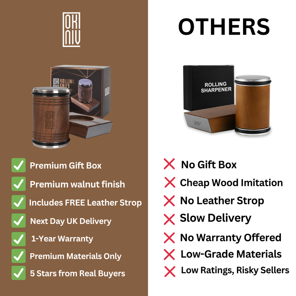 OKNIV Diamond Rolling Knife Sharpener™